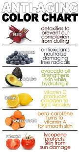 Pin By Herma On Health Anti Aging Food Health And Nutrition Potato Vitamins