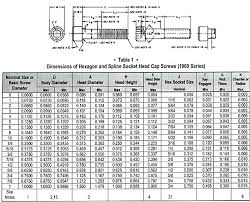 Metric Bolt Diagram Metric Machine Screw Sizes Metric Thread