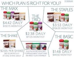 Find Out All The Health Benefits And Worldwide Studies Supporting The Fresh Fruit And Vegetable Blend Juice Pl Juice Plus Complete Juice Plus Juice Plus Prices