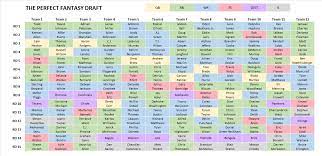 Fantasy Football 2016 This Is What The Perfect Draft Looks Like Fantasy Football Fantasy Football League Fantasy Football Trophy