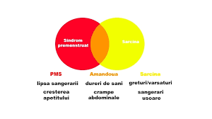 De cate zile cunosti pe cineva? Sarcina Sau Sindrom Premenstrual Vezi Cum Faci Diferenta Dintre Cele Doua Revista Baby Pentru PÄrinti Èi Copii