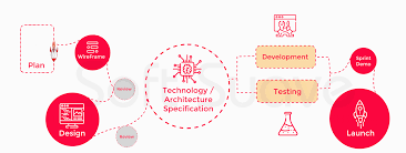 You'll learn what web application development is, how it works, and what you must do to build a web app. Mobile Application Development Company In India Usa