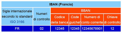 Below you'll find examples for italian iban numbers, format, structure, bank account breakdown, and the italy iban technical specification. Cos E L Iban
