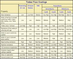 Flooring Woodsolutions