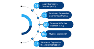 Image result for Atypical Depression