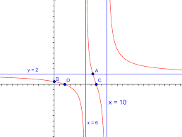 Titik apa saja yang dilalui oleh persamaan tersebut? Belajar Matematika Online Grafik Fungsi Rasional