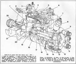 Vo 9565 Lucas Cav Injection Pump Diagram Pictures To Pin On Pinterest Schematic Wiring