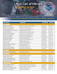 Roll Call of Heroes