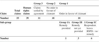 They permeate divorce, legal separation and custody proceedings often as a strategy to seek an advantage in a custody case. Assessing The Effectiveness Of Non State Based Grievance Mechanisms In Providing Access To Remedy For Rightsholders A Case Study Of The Roundtable On Sustainable Palm Oil Business And Human Rights Journal Cambridge