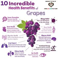 Health Benefits Of Grapes Grape Health Benefits Grapes Benefits Grape Juice Benefits
