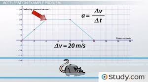 Determining Acceleration Using The Slope Of A Velocity Vs Time Graph
