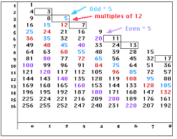 Spatial Patterns For Prime Numbers