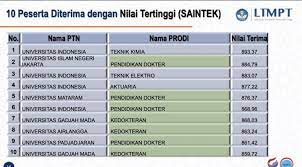 We did not find results for: Man2kudus Yang Lolos Ptn Man 2 Kudus Perkuat Bahasa Internasional Melalui Tes Toefl Man 2 Kudus Osis Man 2 Kudus Adalah Organisasi Siswa Tertinggi Yang Ada Di Man 2 Kudus
