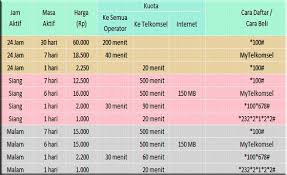 Telkomsel ini mencakup diseluruh wilayah indonesia, yaitu dari sabang sampai merauke. Inilah Paket Nelpon Murah Telkomsel Simpati Loop Dan As Bulanan 2020