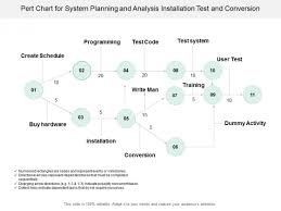 Pert Chart For System Planning And Analysis Installation