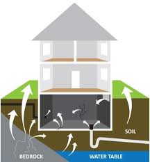 Image result for Radon Gas