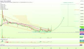 (doge/usd), stock, chart, prediction, exchange, candlestick chart, coin market cap, historical data/chart, volume, supply, value, rate & other info. Dogebtc Charts And Quotes Tradingview