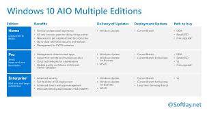 Install windows 10 may 2020 update (version 2004) with iso files. Windows 10 All In One Iso Download Aio 1607 Iso Multiple Editions Softlay