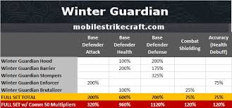 Mech Winter Guardian Set Gear Mobile Strike Craft
