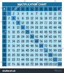 Multiplication Chart For Education Colorful Multiplication Table Vector Multiplication Table Between 1 To 12 Multiplication Chart Multiplication Table Chart