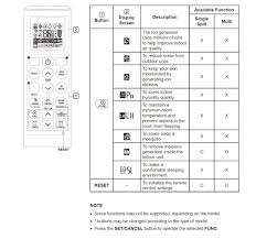 Press this to unlock the remote. Help Library Multi Single Split Ac Remote Controller Functions Lg Canada