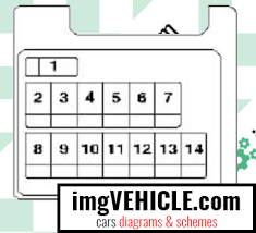Volvo trucks mid fault codes. Volvo S40 V40 I 1995 2004 Fuse Box Diagrams Schemes Imgvehicle Com