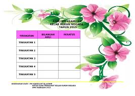 Pertandingan sketsa rukun negara kelab malaysiaku peringkat negeri johor 2020 persembahan pertama: Doc Analisis Keahlian Kelab Rukun Negara Tahun 2015 Haniza Nieza Academia Edu