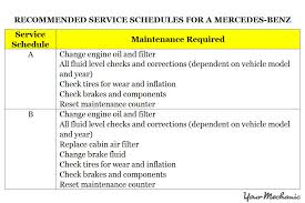Understanding The Mercedes Benz Active Service System Assyst Assyst Plus Assyst Fixed Intervals Service Indicator Lights Yourmechanic Advice
