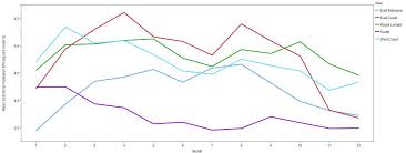 Figure 1 shows the solar radiation in malaysia 3. Https Citeseerx Ist Psu Edu Viewdoc Download Doi 10 1 1 867 820 Rep Rep1 Type Pdf