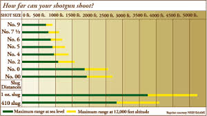 know your shotguns range wa hunter ed com