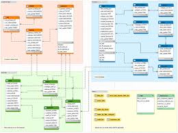 Sql For Beginners Part 3 Database Relationships Database Design Learn Sql Sql Commands