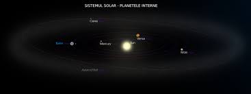 Galaxiile sferice sunt cele mai stralucitoare si astfel se numara printre candidatii cei mai probabili de galaxii primordiale detectabile. Scientia Ro Care Este Locul Nostru In Univers Stii In Ce Super Roi De Galaxii Te Afli