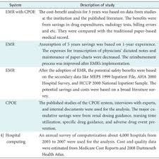 The Cash Flow Of The Paper Charts And The Electronic Medical