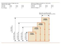 Door Manufacturers Door Manufacturers Hinge Location Chart