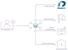 Free transparent bank vectors and icons in svg format. Token Sharing Approaches Curity