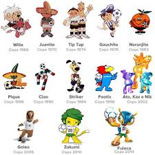Resultado de imagem para copa do mundo historia