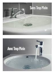 Zoom Sur Le Trop Plein C Est Quoi Comment Ca Fonctionne