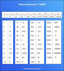 Roman numbers 1 to 100: Roman Numerals 1 10000 Pdf Multiplication Table