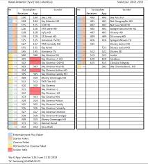 Kann ich die liste manuell sortieren wenn ich direkt vom kabel. Senderliste Receiver Sky Q App Pyur Tele Colu Sky Community