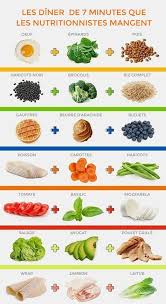 Envie De Commencer Un Regime Mais 0 Motivation Pas De Panique Ces 4 Infographies Hyper Bien Pense Repas Dietetique Alimentation Aliments Bons Pour La Sante
