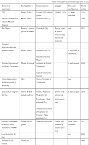Salariații experimentați contribuie din plin la succesul afacerii. Cluj Napoca EvoluÅ£ia Unui Oras De Festival Igloo