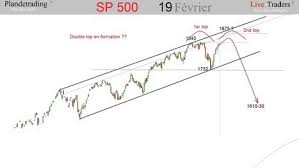 Sp500 Formation Dun Double Top Le Trading Cac Et Dax