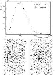 Angular is a platform for building mobile and desktop web applications. Position Sensitive Vacuum Photon Detectors Sciencedirect