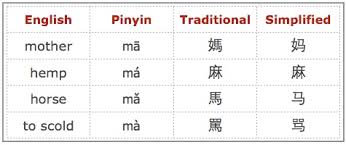 Pinyin syllables helps us learn and memorize the pronunciation of chinese characters. 10 Facts About Mandarin Chinese Taiwanese Secrets