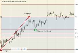 Why The Fibonacci Indicator Is Important