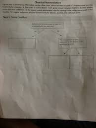 Solved Chemical Nomenclature A Great Way To Summarize Inf