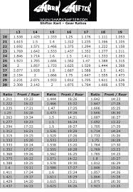 219 Gear Chart Shifter Gear Chart Swedetech Gear Chart Kart