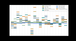 A foreclosing beneficiary will typically set the opening bid at a foreclosure auction for at least the outstanding loan amount. Wiki Callan Periodic Table Of Investment Returns Page 2 Bogleheads Org