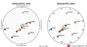 The traditional western astrology uses twelve signs, so called zodiac signs. July 14 Zodiac 1925 Birth Chart Takemeback To
