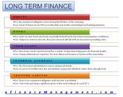 Long Term Finance Finance Accounting And Finance Financial Management